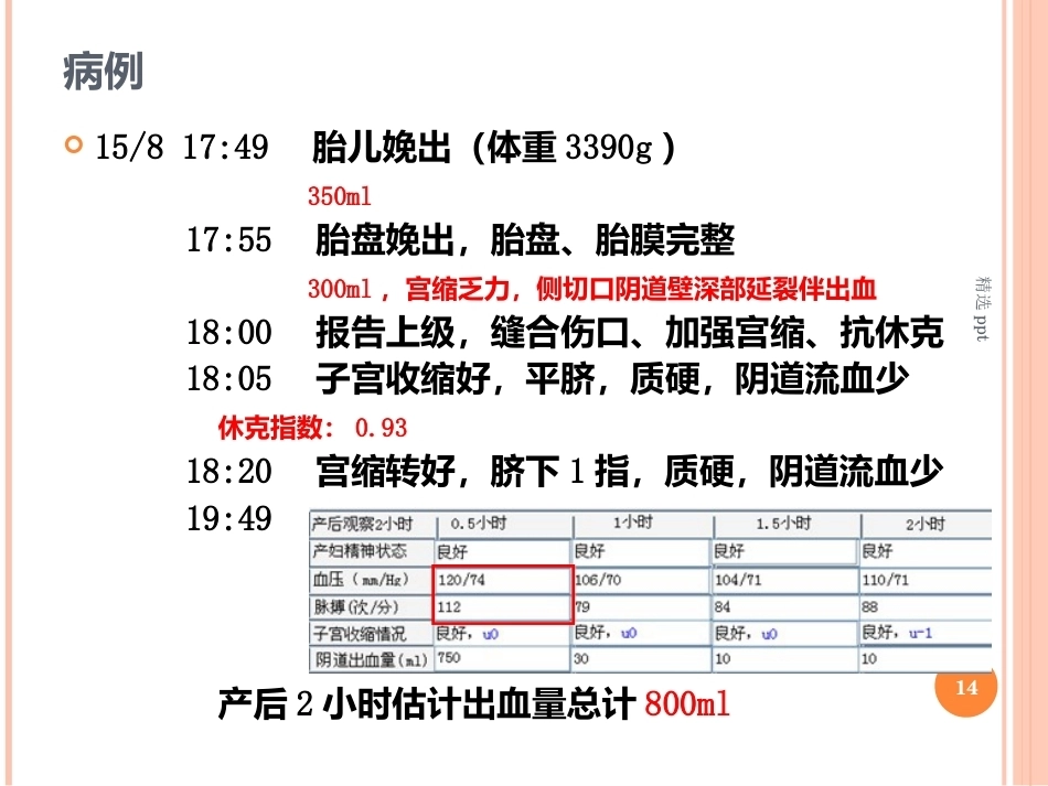 产后出血之出血量评估_第14页
