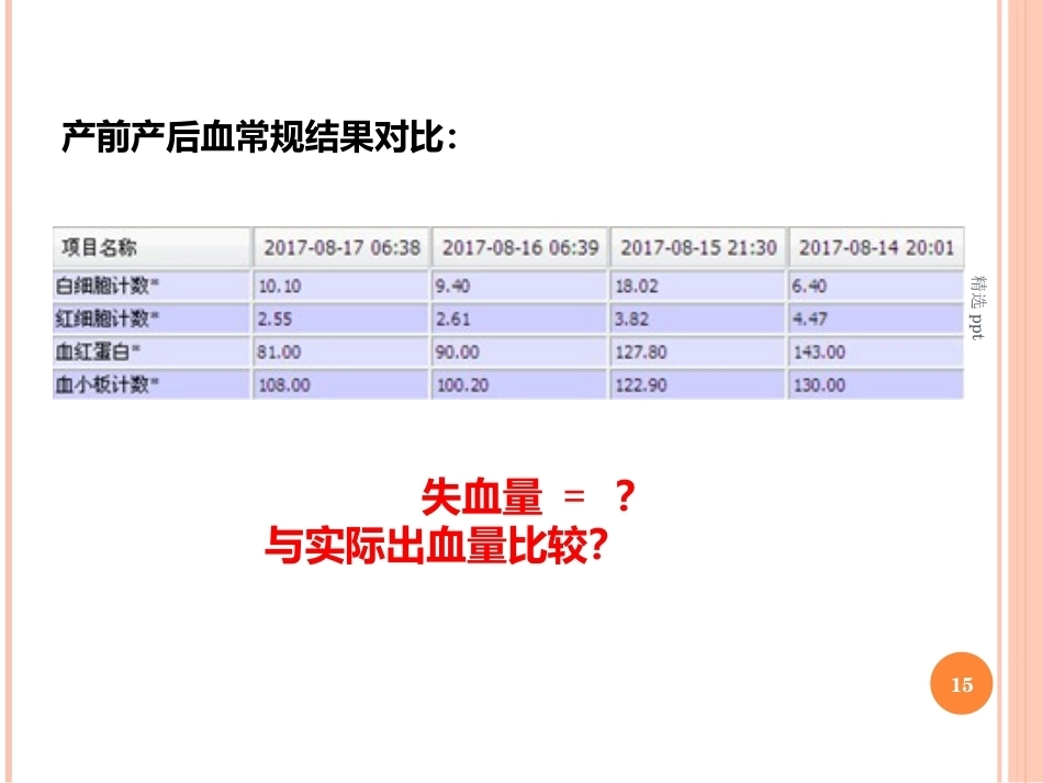 产后出血之出血量评估_第15页