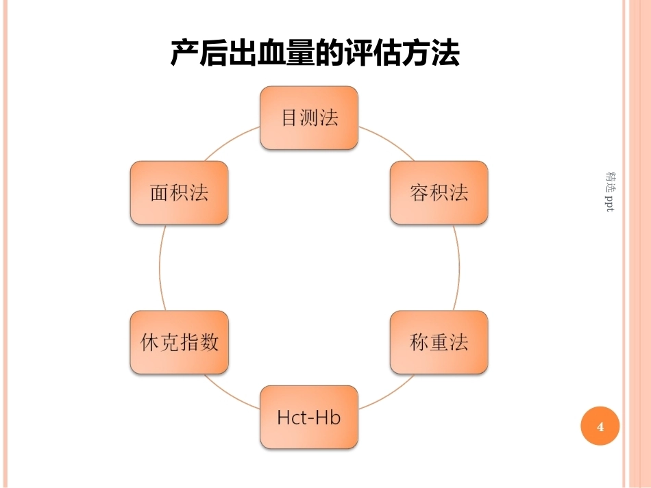 产后出血之出血量评估_第4页