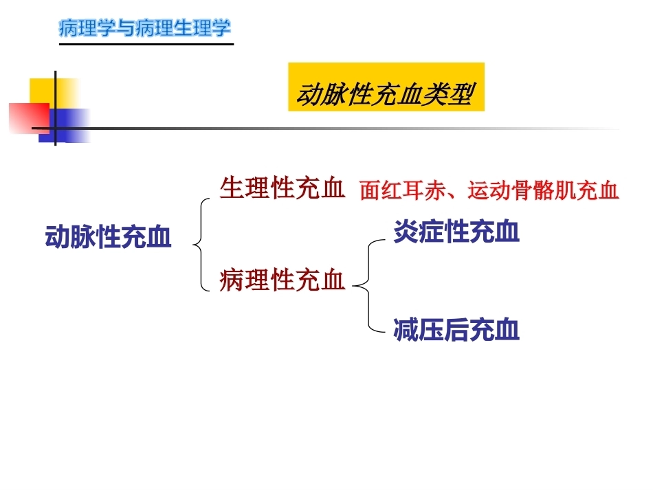 局部血液循环障碍病理学_第4页