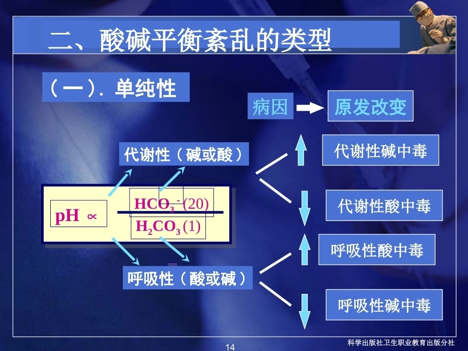 酸碱平衡紊乱病理学基础_第14页