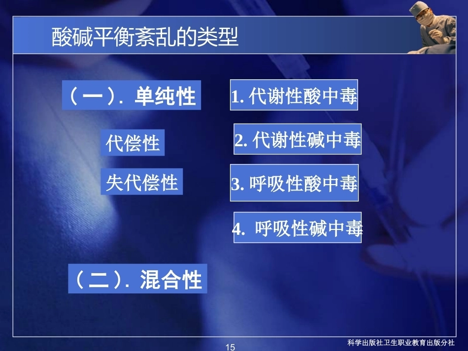 酸碱平衡紊乱病理学基础_第15页