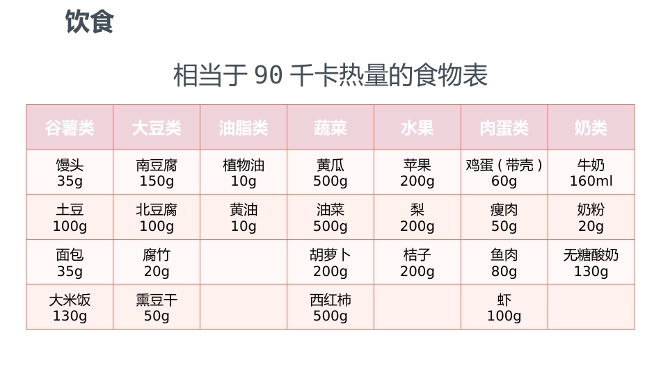 产后护理健康教育ppt_第5页