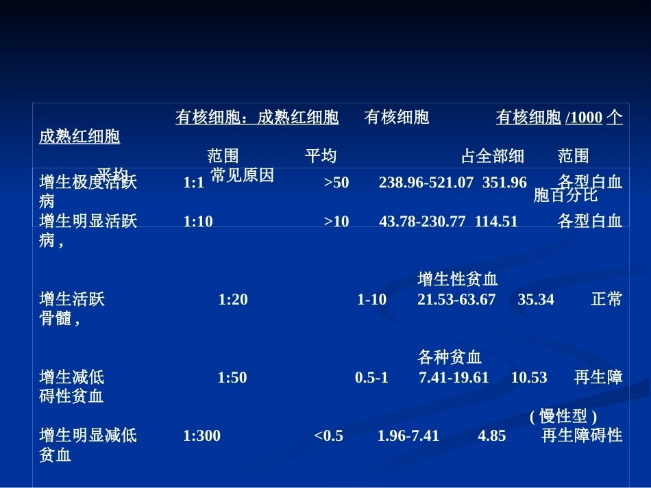 骨髓细胞学_第7页