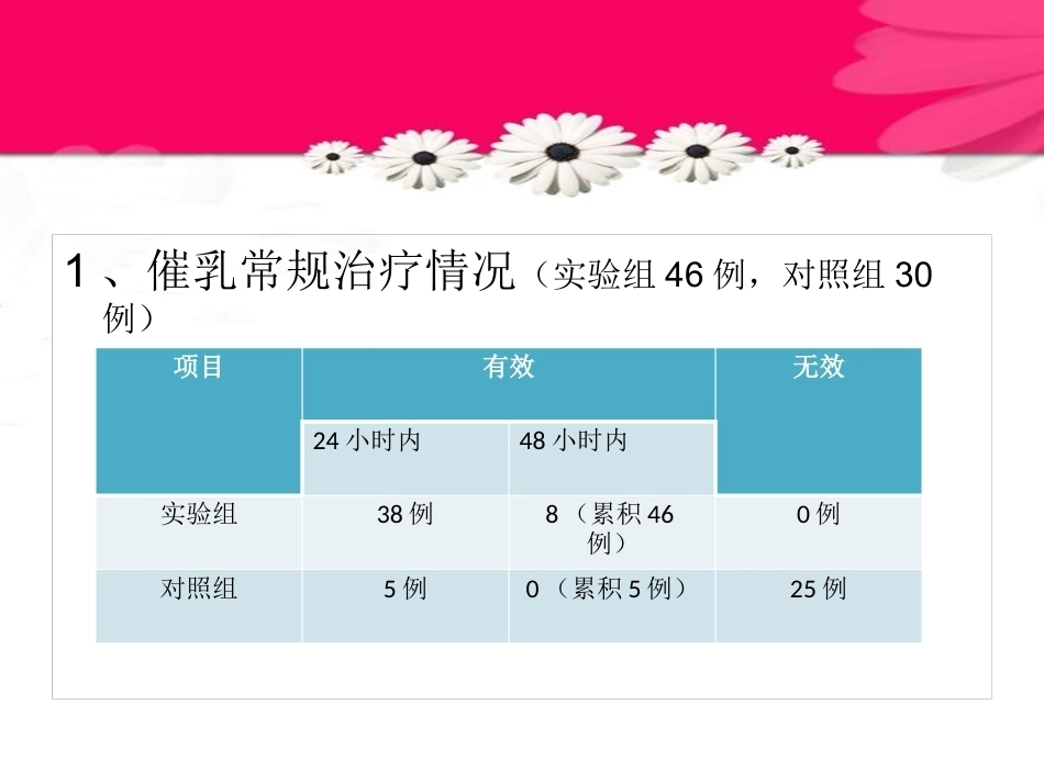 产后康复新技术临床应用_第13页