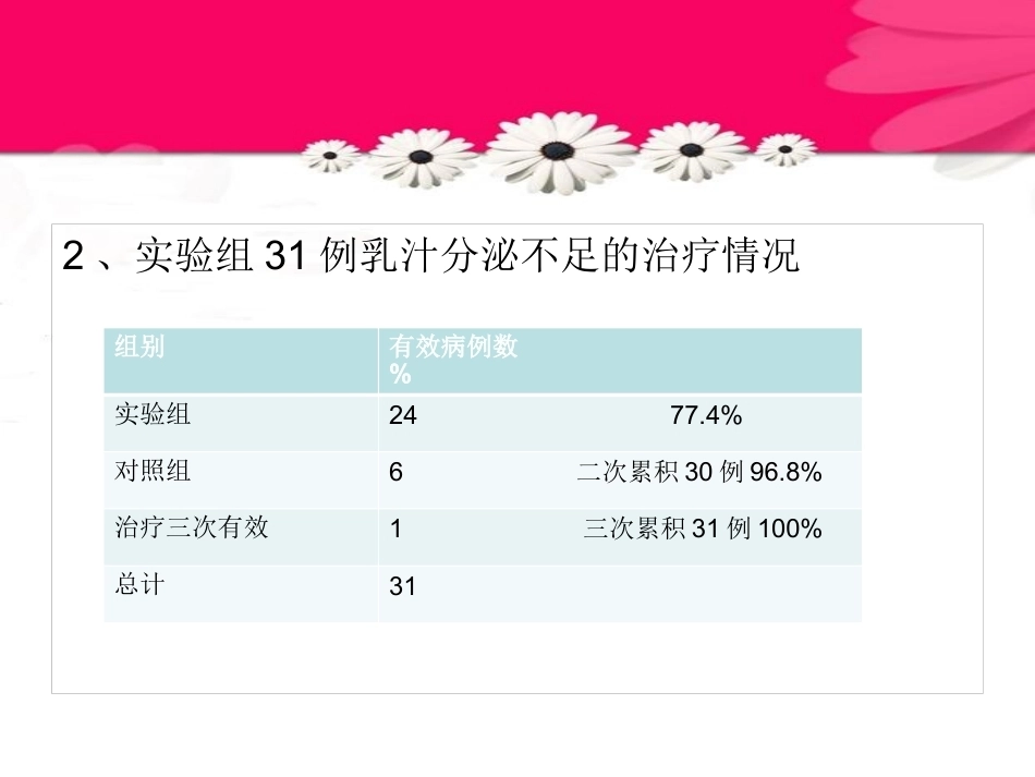 产后康复新技术临床应用_第14页