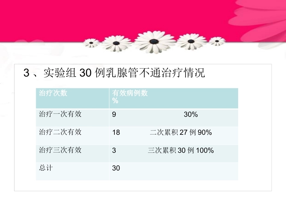 产后康复新技术临床应用_第15页