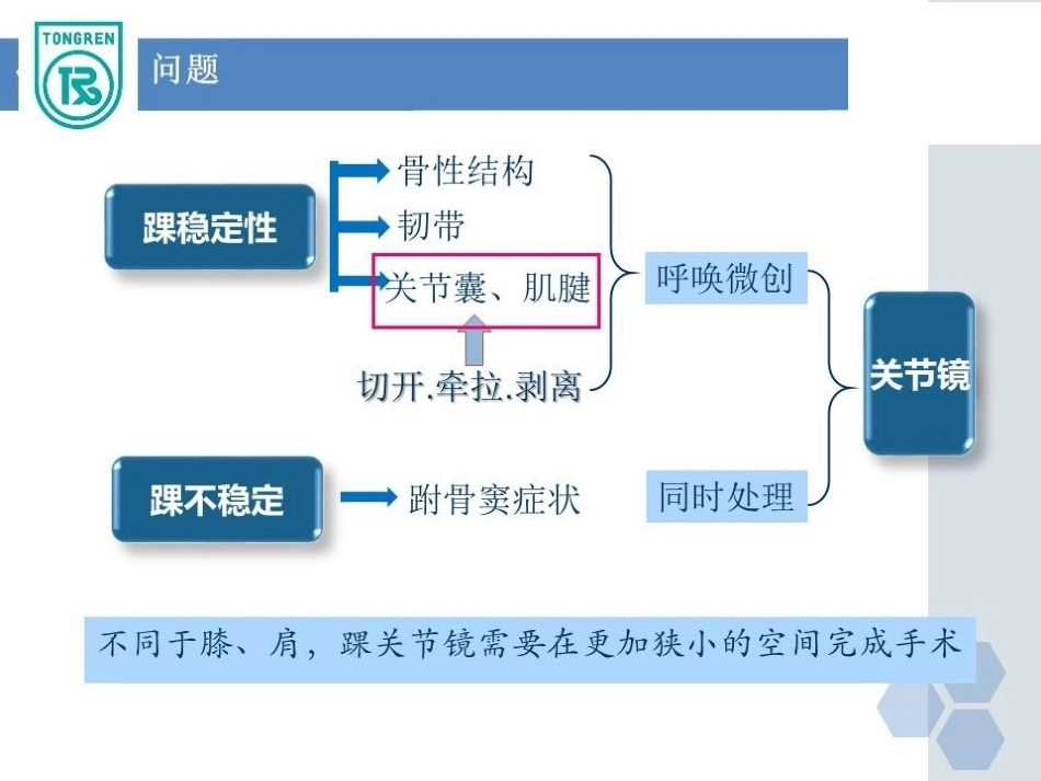 关节镜下Internal brace人工韧带加强修复术治疗距腓前韧带损伤_第4页