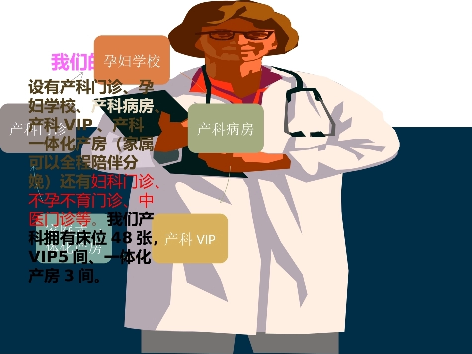 产科+产后康复下乡PPT_第2页