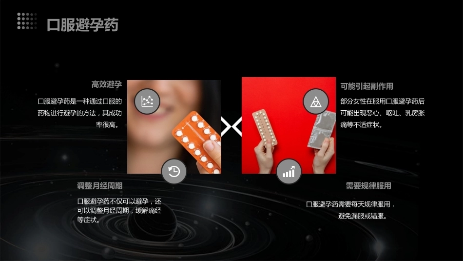 产后科学避孕ppt课件_第10页