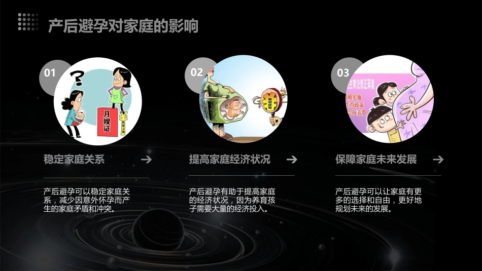 产后科学避孕ppt课件_第5页