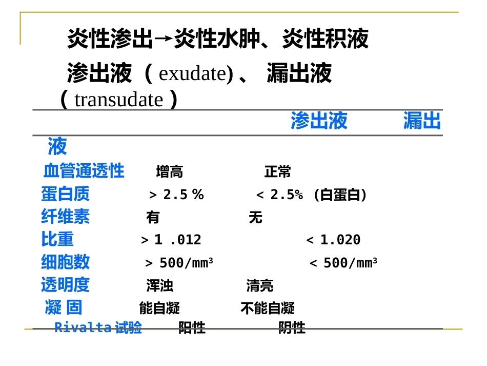炎症病理学_第11页