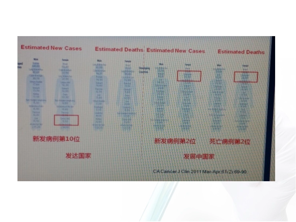 宫颈异常细胞学的处理_第8页