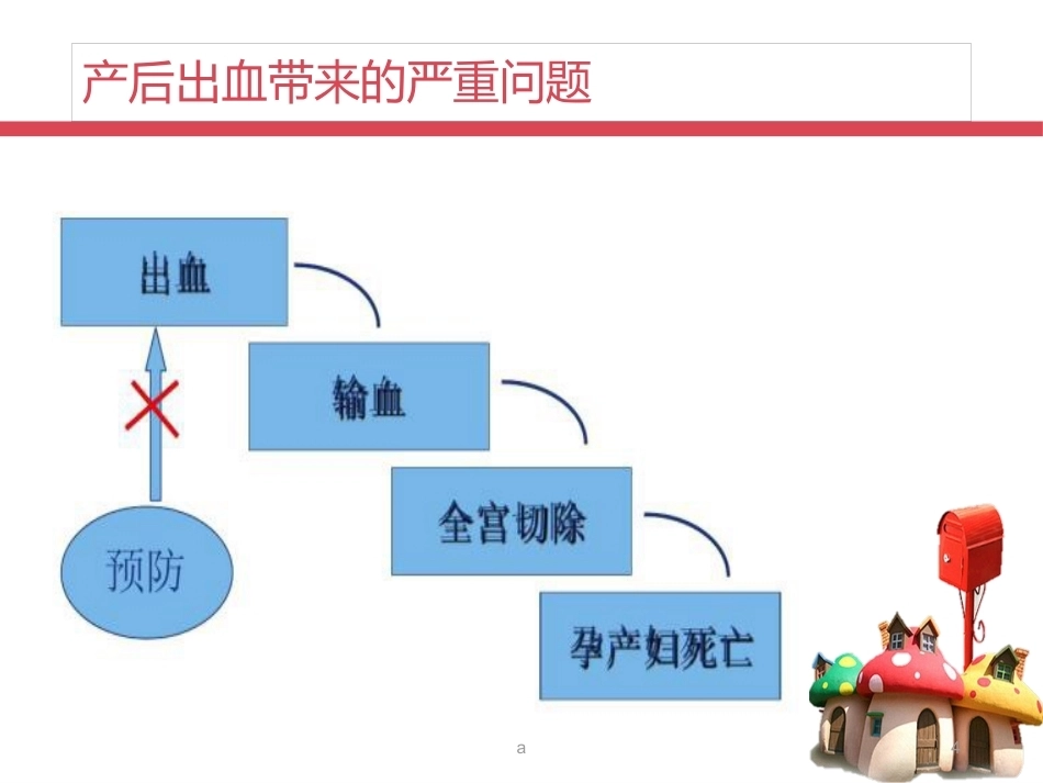产后出血——液体复苏_第4页