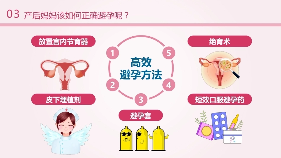 产后如何科学避孕PPT_第11页