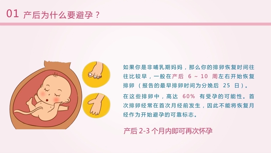 产后如何科学避孕PPT_第6页