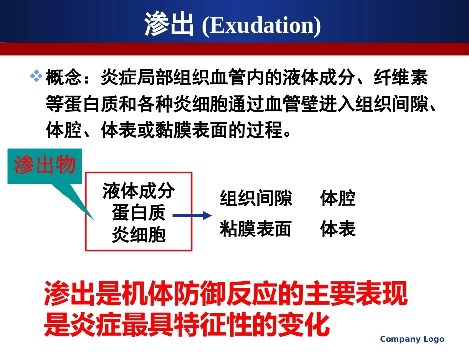 医学病理学 炎症_第15页