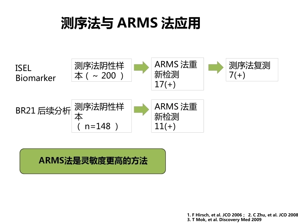 小标本和细胞学标本的基因检测(病理科)_第12页
