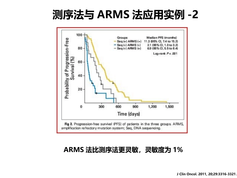 小标本和细胞学标本的基因检测(病理科)_第13页