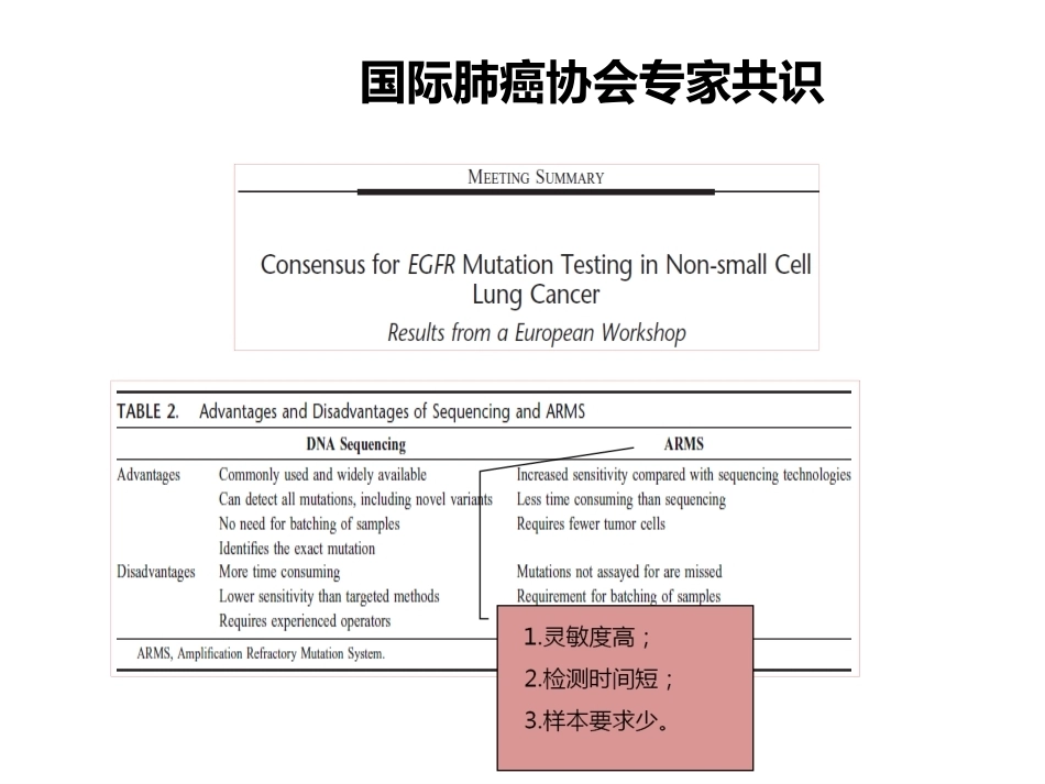小标本和细胞学标本的基因检测(病理科)_第14页