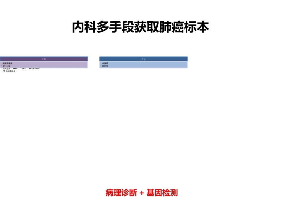小标本和细胞学标本的基因检测(病理科)_第4页