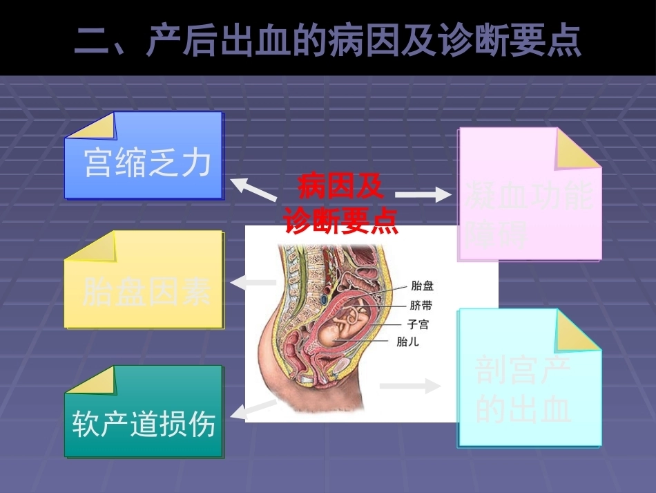 产后出血诊断和处理_第12页