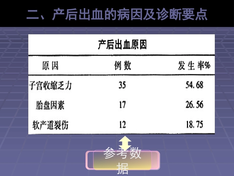 产后出血诊断和处理_第13页