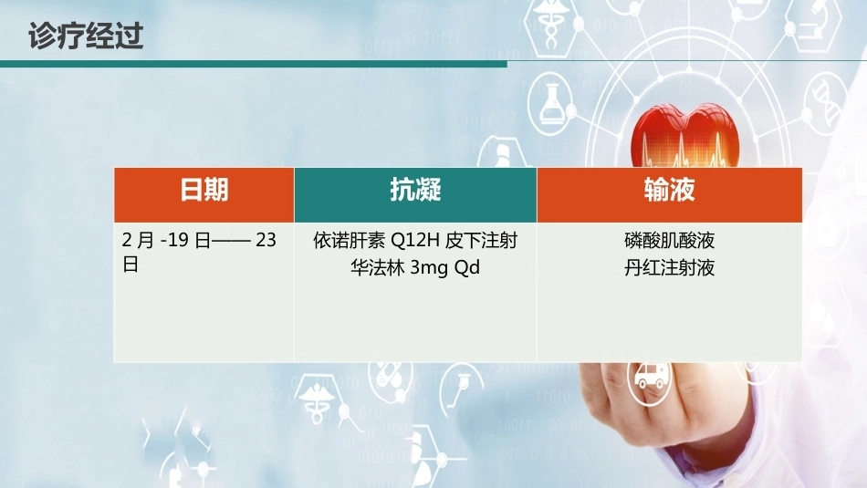 肺栓塞病人术后护理诊断ppt_第10页