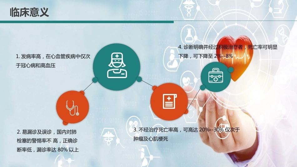 肺栓塞病人术后护理诊断ppt_第14页