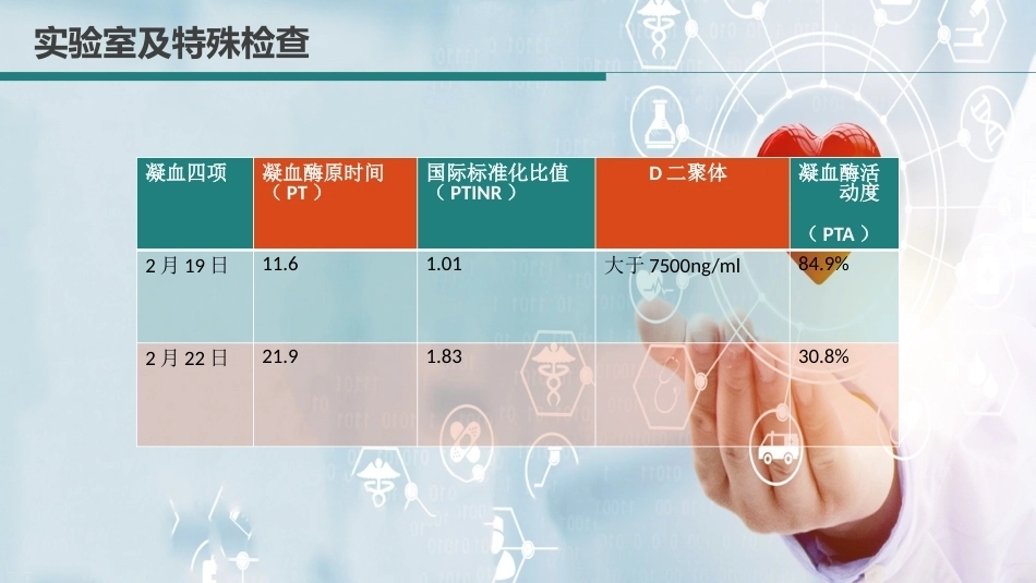 肺栓塞病人术后护理诊断ppt_第9页