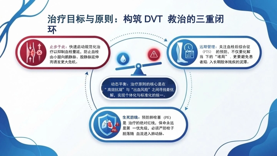 血栓“堵”局大危机——深静脉血栓（DVT）知识宣讲_第11页