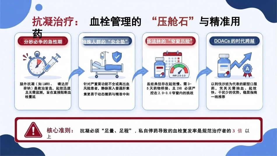 血栓“堵”局大危机——深静脉血栓（DVT）知识宣讲_第12页