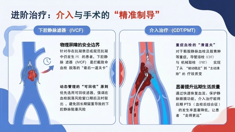血栓“堵”局大危机——深静脉血栓（DVT）知识宣讲_第14页