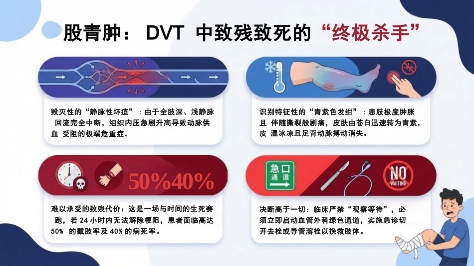 血栓“堵”局大危机——深静脉血栓（DVT）知识宣讲_第15页