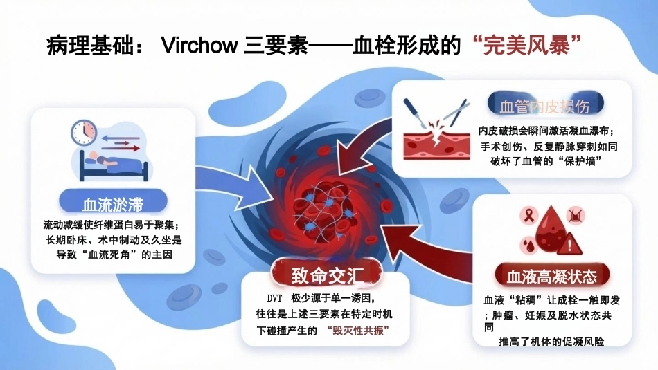 血栓“堵”局大危机——深静脉血栓（DVT）知识宣讲_第4页