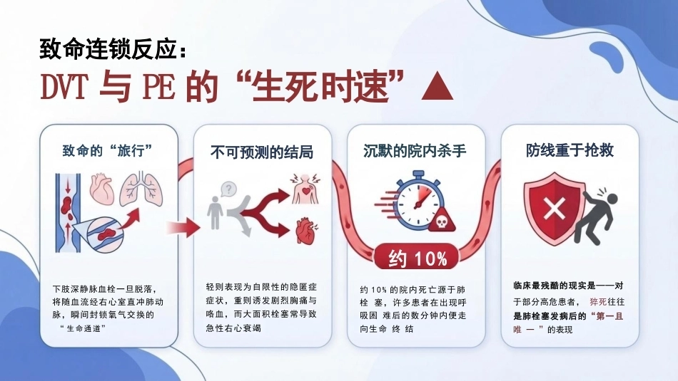血栓“堵”局大危机——深静脉血栓（DVT）知识宣讲_第5页