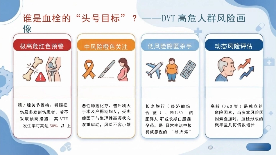 血栓“堵”局大危机——深静脉血栓（DVT）知识宣讲_第6页