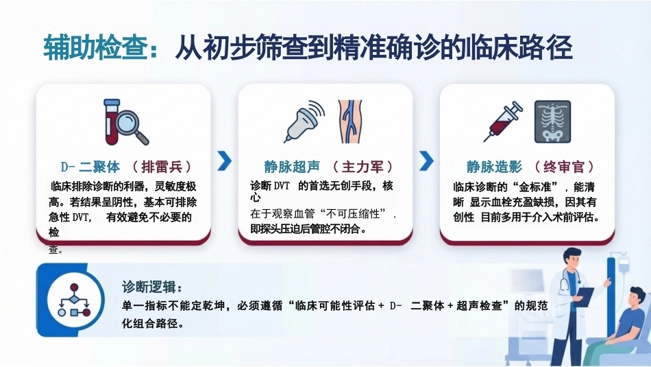 血栓“堵”局大危机——深静脉血栓（DVT）知识宣讲_第9页