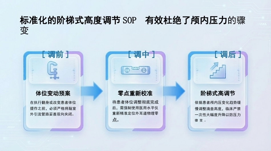 脑室外引流护理查房_第13页
