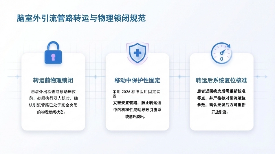 脑室外引流护理查房_第15页