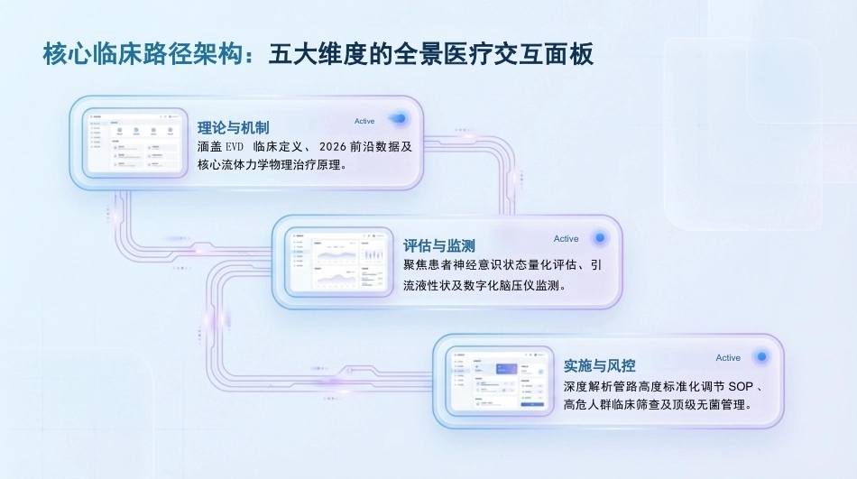 脑室外引流护理查房_第2页