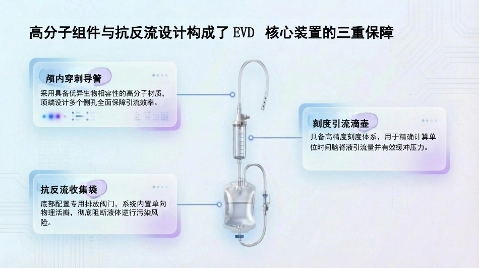 脑室外引流护理查房_第7页