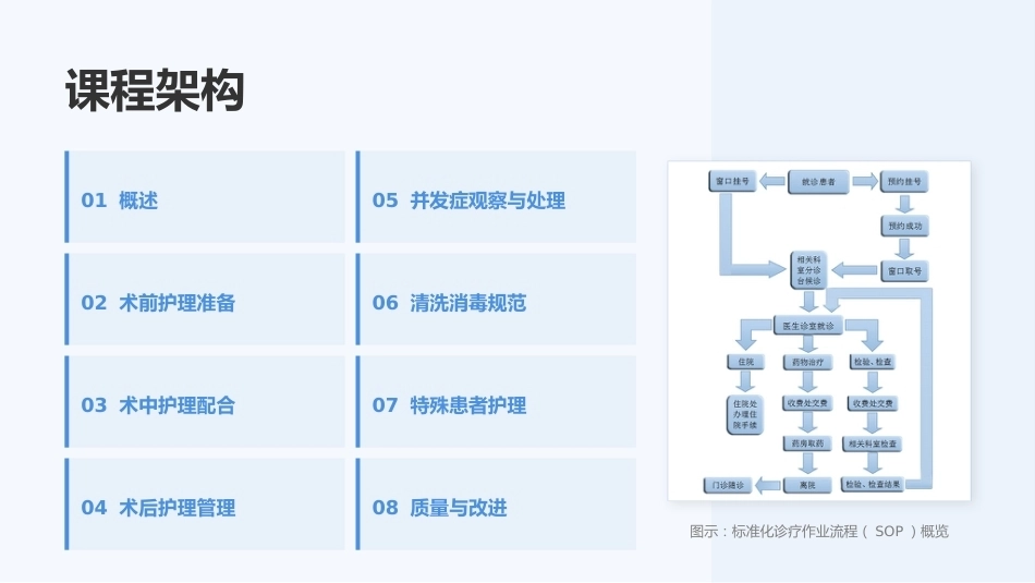 纤支镜护理操作规范（最新版）_第2页