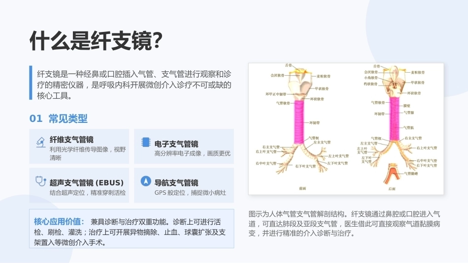 纤支镜护理操作规范（最新版）_第4页
