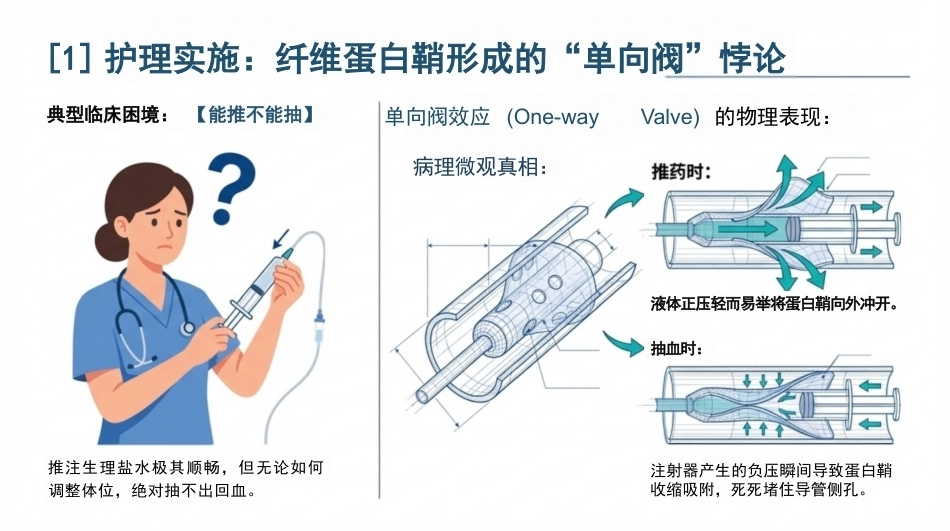 植入式静脉输液港并发症及处理规范_第11页