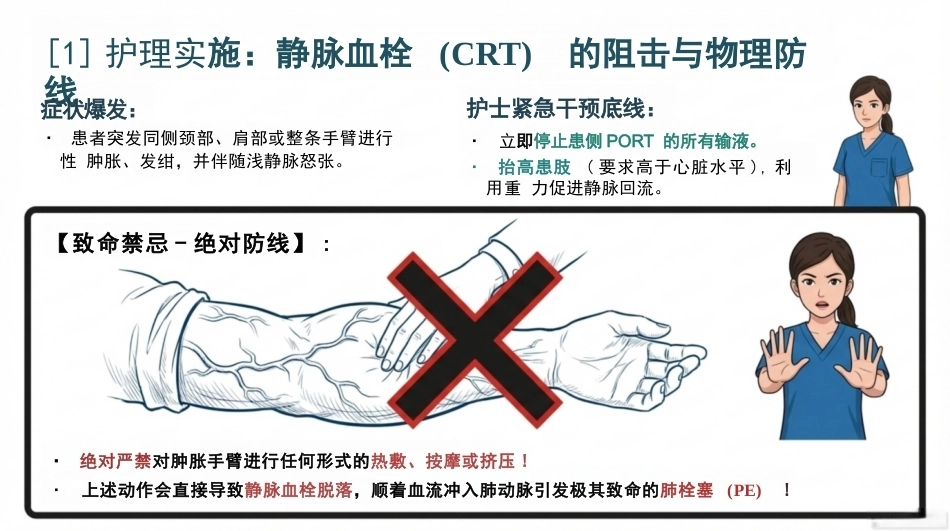 植入式静脉输液港并发症及处理规范_第13页
