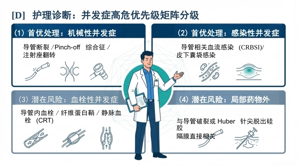 植入式静脉输液港并发症及处理规范_第6页