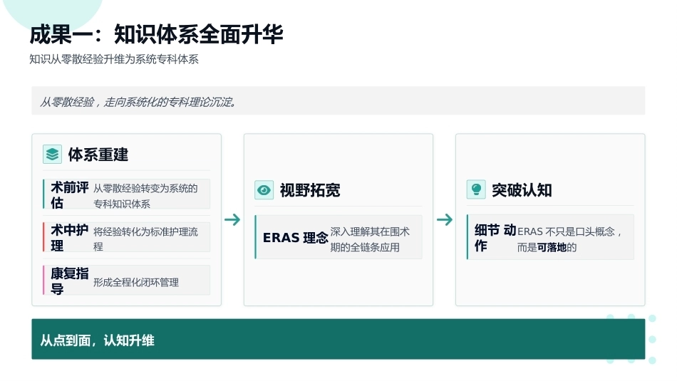 汲取精华，赋能护理——手术室专科护士进修成果汇报_第11页