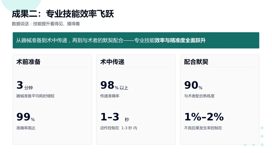 汲取精华，赋能护理——手术室专科护士进修成果汇报_第12页