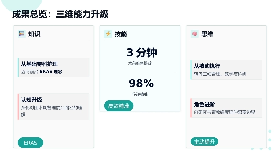 汲取精华，赋能护理——手术室专科护士进修成果汇报_第14页